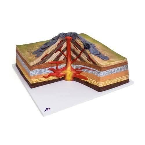 Slāņvulkāna modelis