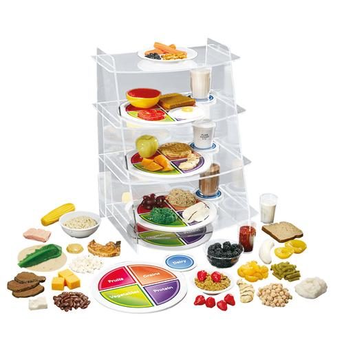 Pilns MyPlate komplekts