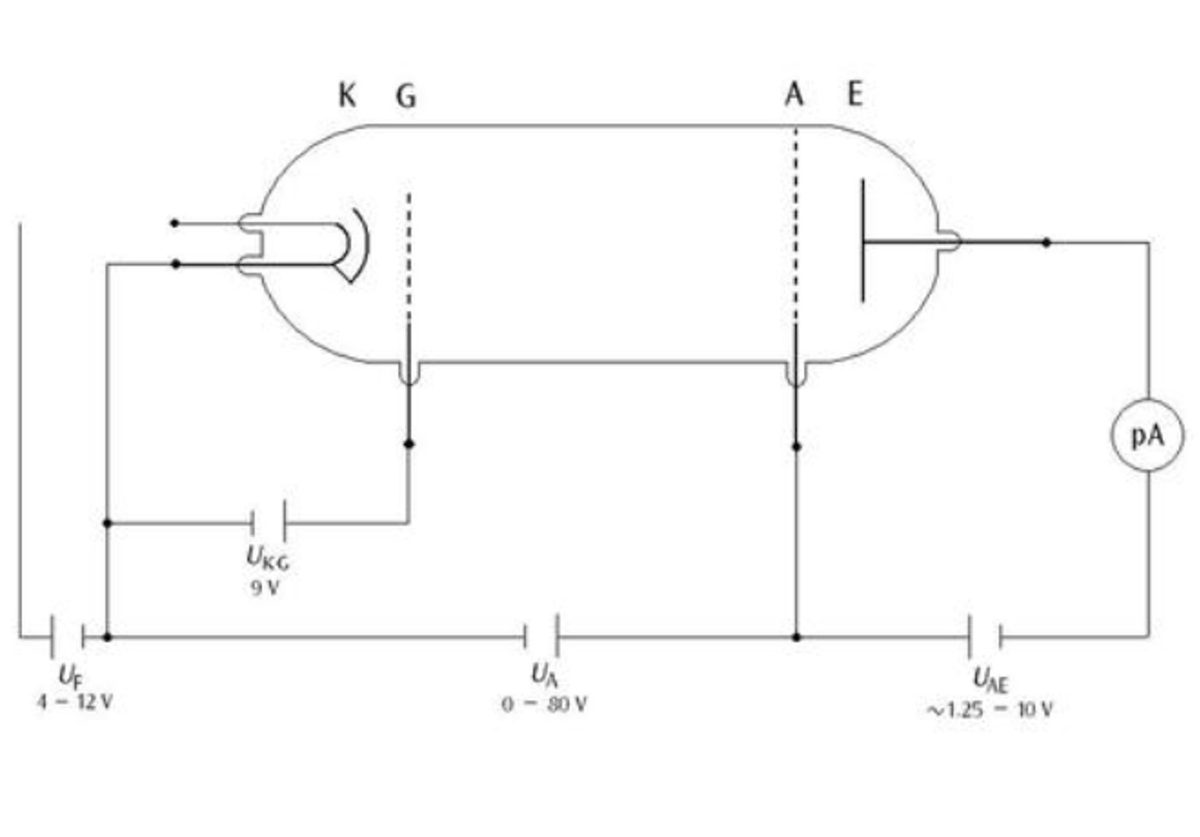 Franck–Hertz Apparatus – Neon Tube with Heater